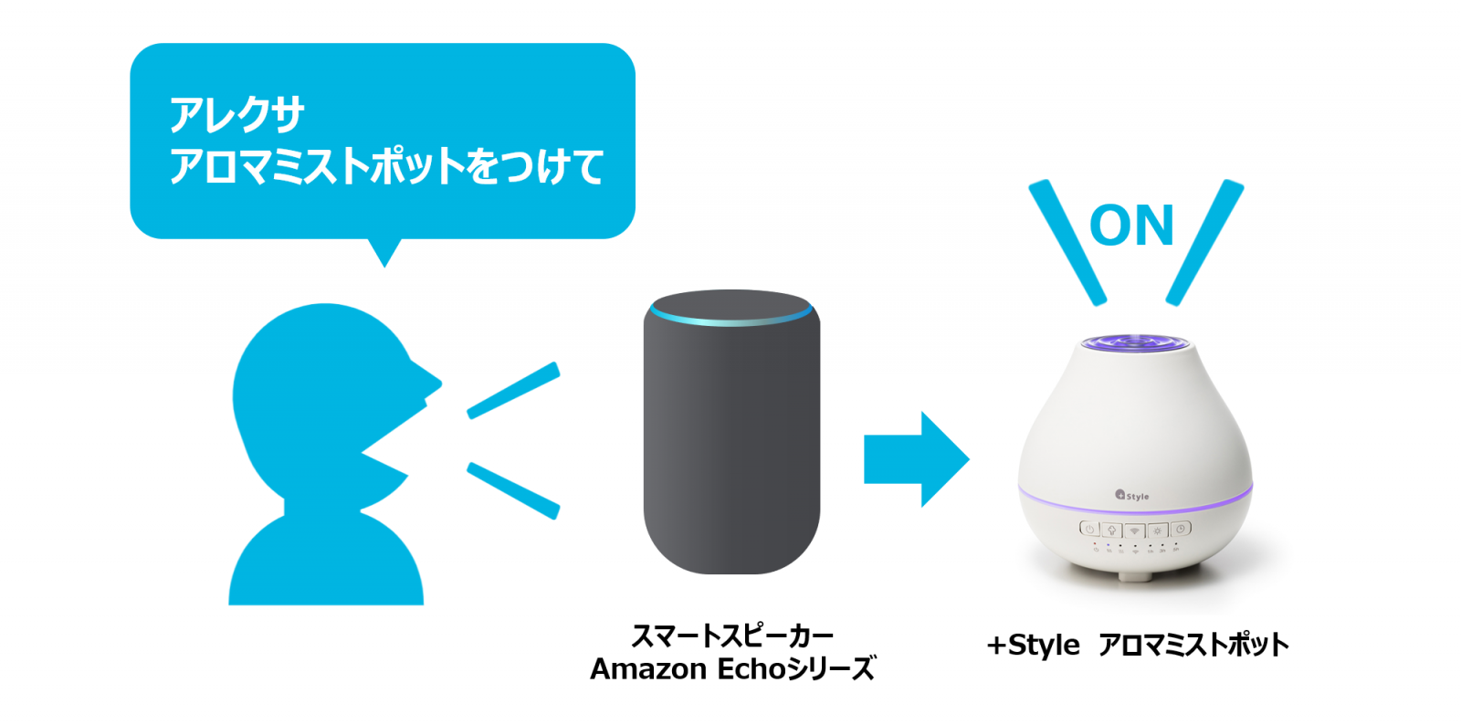 音声コントロール】+Styleアプリ設定方法のご紹介（Amazon Alexa連携編）