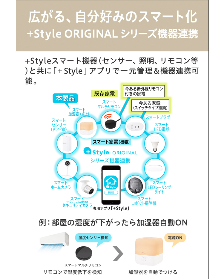 +Style ORIGINAL機器連携紹介