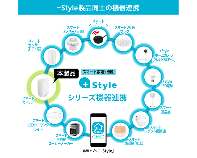 +Styleシリーズ家電と連携